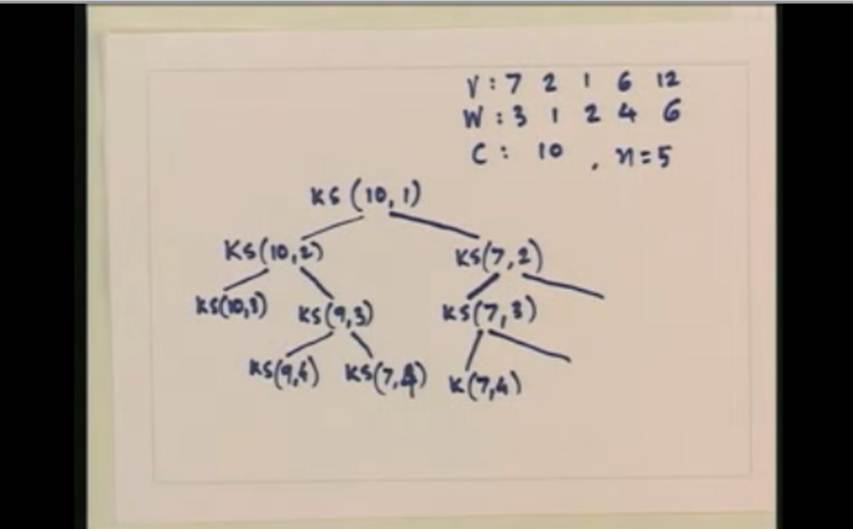 http://study.aisectonline.com/images/Lecture -18 Dynamic Programming.jpg